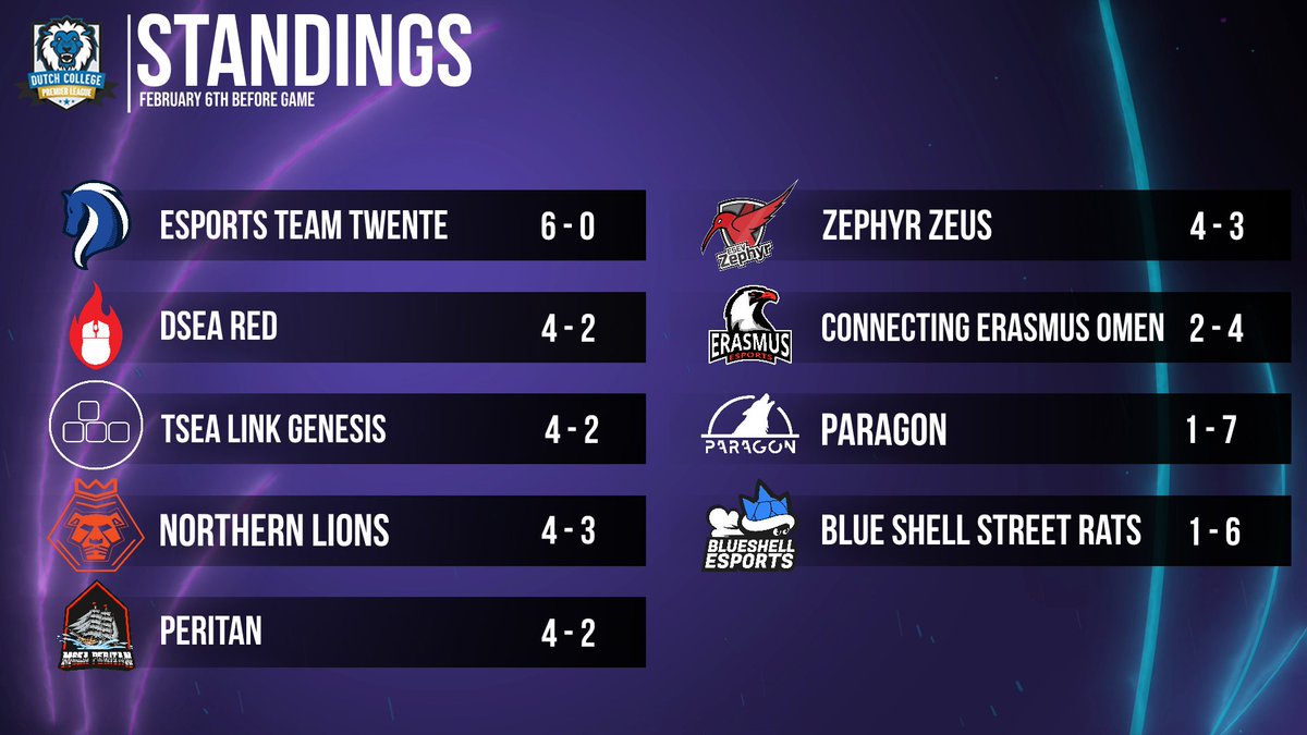 Update for tonight,
the stream will start at 19:30, the first 2 games will not be played. game 3 will start at 20:00

we will be live at 19:30 
Watch it live at: twitch.tv/dcl 
#DCLS9 #lolesports #esports