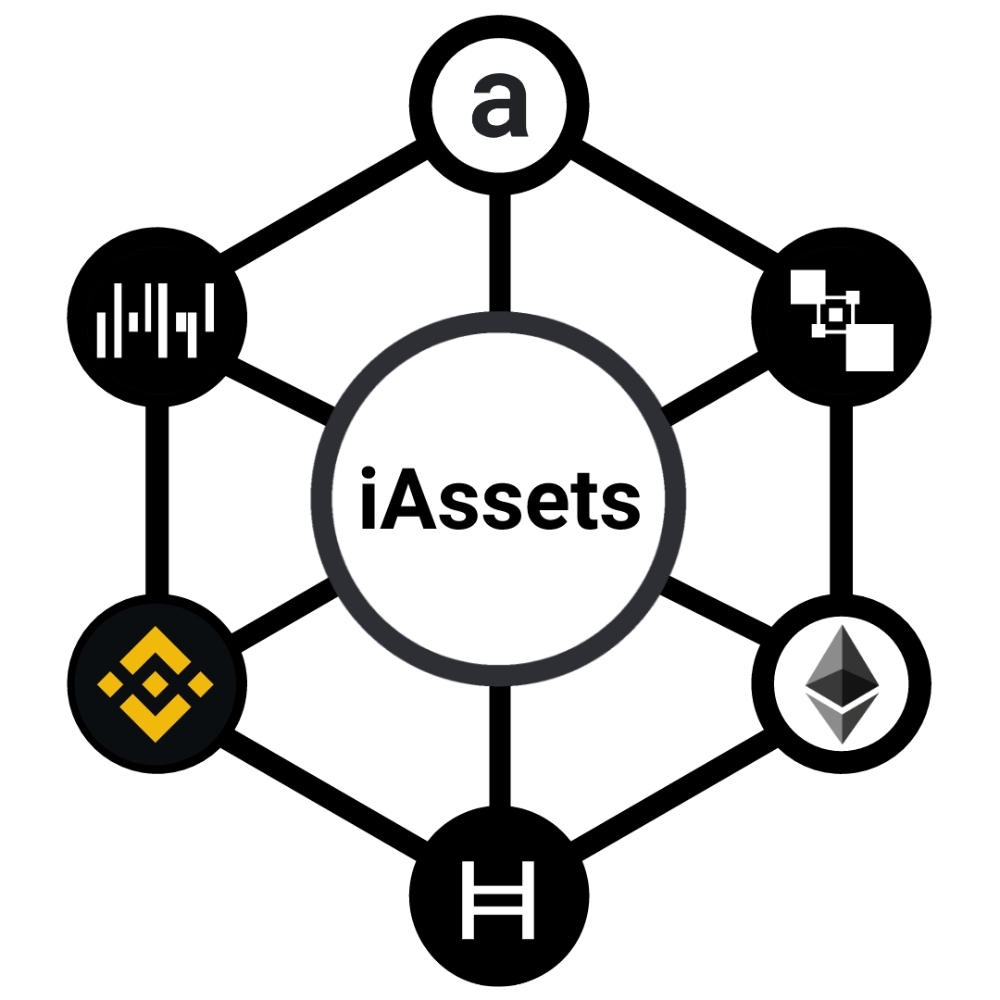 iAssets tweet media