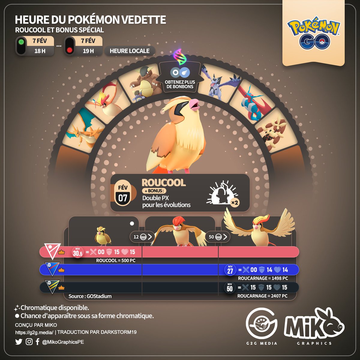 MikoGraphicsPE's tweet photo. 🇺🇸🇪🇸🇫🇷
Remember!
Pokémon Spotlight Hour
⭐️#Pidgey + bonus
🗓️ February 7th from 6pm to 7pm local time
#PokemonGO #3DArt #Roucool #MikoGraphics https://t.co/m63bwDSFhM