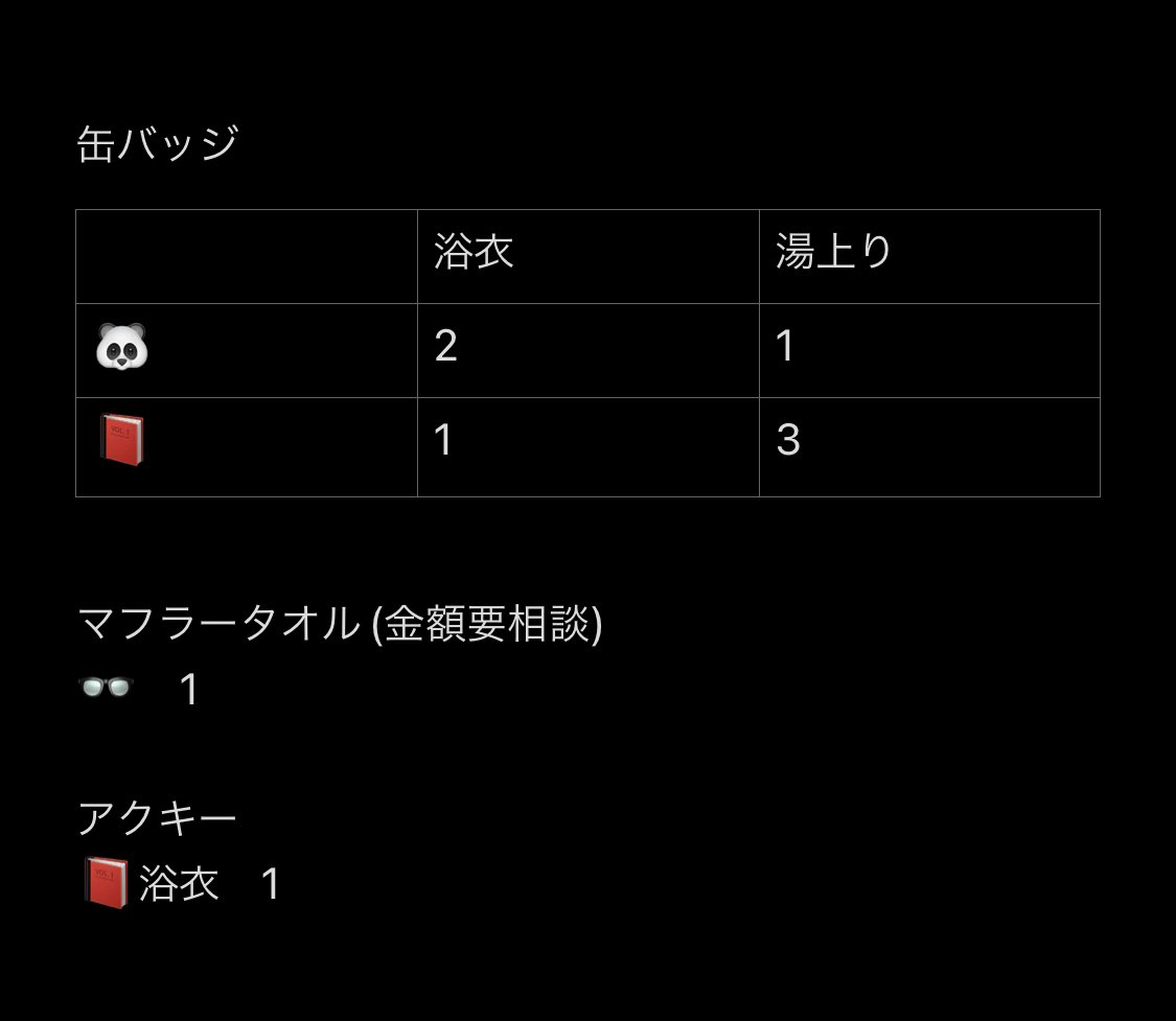 koukankankou's tweet photo. ワイテルズ　買取　譲渡　DDC　温泉

譲:画像　(1枚目DDC/2枚目温泉グッズ)
求:定価+送料

実物のお写真はDM移行後お見せ致します。
銀行振込+先振込み可能な方のみ。検索からでもお気軽にお声かけくださいませ🙇 https://t.co/vD0xgQ0gsA