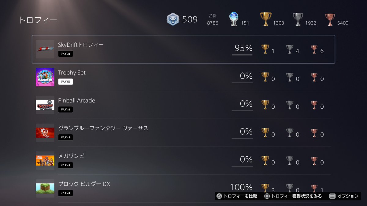 ayataka5980_PSN's tweet photo. #SkydriftInfinity(PS4)“実質” #トロコン
マリカーライクな飛行機レース
1個バグで取得不可
2月21日までゲームカタログで配信中 ウルレア4個簡単に取れるのでコンプにこだわらないならあり(オントロあり)　翻訳雑だけど爽快感あって好き
難易度(3/10) プレイ時間5時間
#リョーキのトロフィー取得備忘録 https://t.co/YUgQKsSNAF