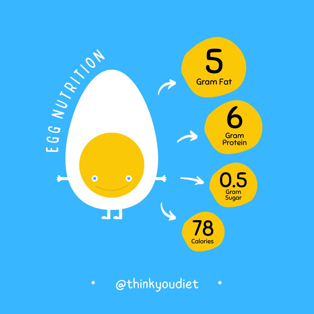 thinkyou_1's tweet photo. Egg-citing news! Eggs are not only delicious but also packed with essential nutrients! Get your daily dose of protein, vitamins, and minerals with this superfood. 

#eggnutrition #healthyeating #superfoods https://t.co/4QHrl19wy2