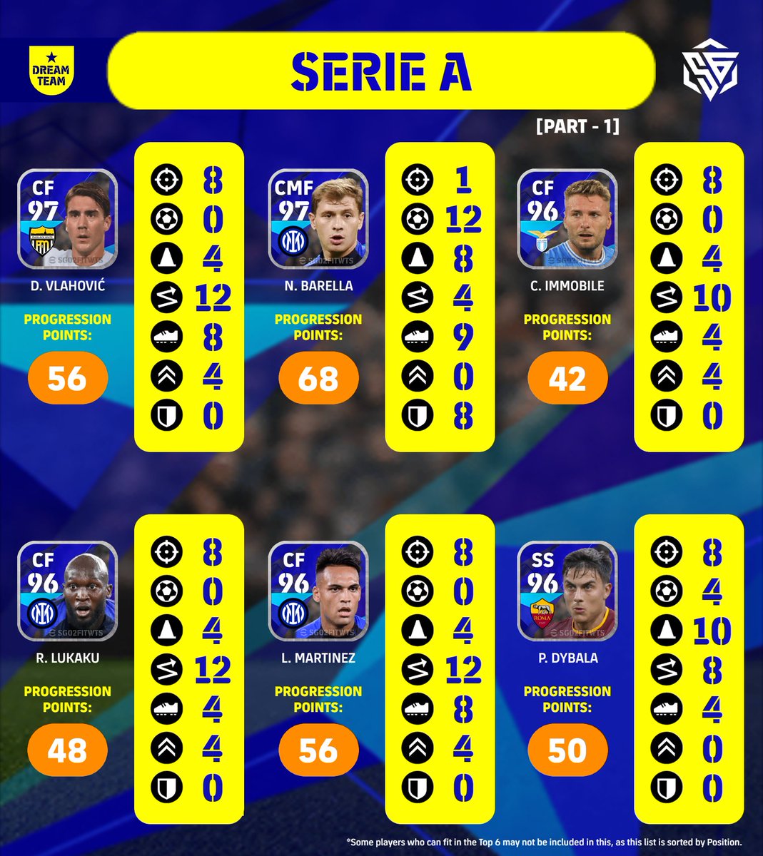 TOP 6 Standard Cards from @SerieA in #eFootball2023 !

#ウイイレアプ  | #SetFootballFree | #ThePitchIsOurs
#pes2021mobile | #pesmobile | #ウイイレ2022
#eFootball | #eFootball2023Mobile  | #イーフト