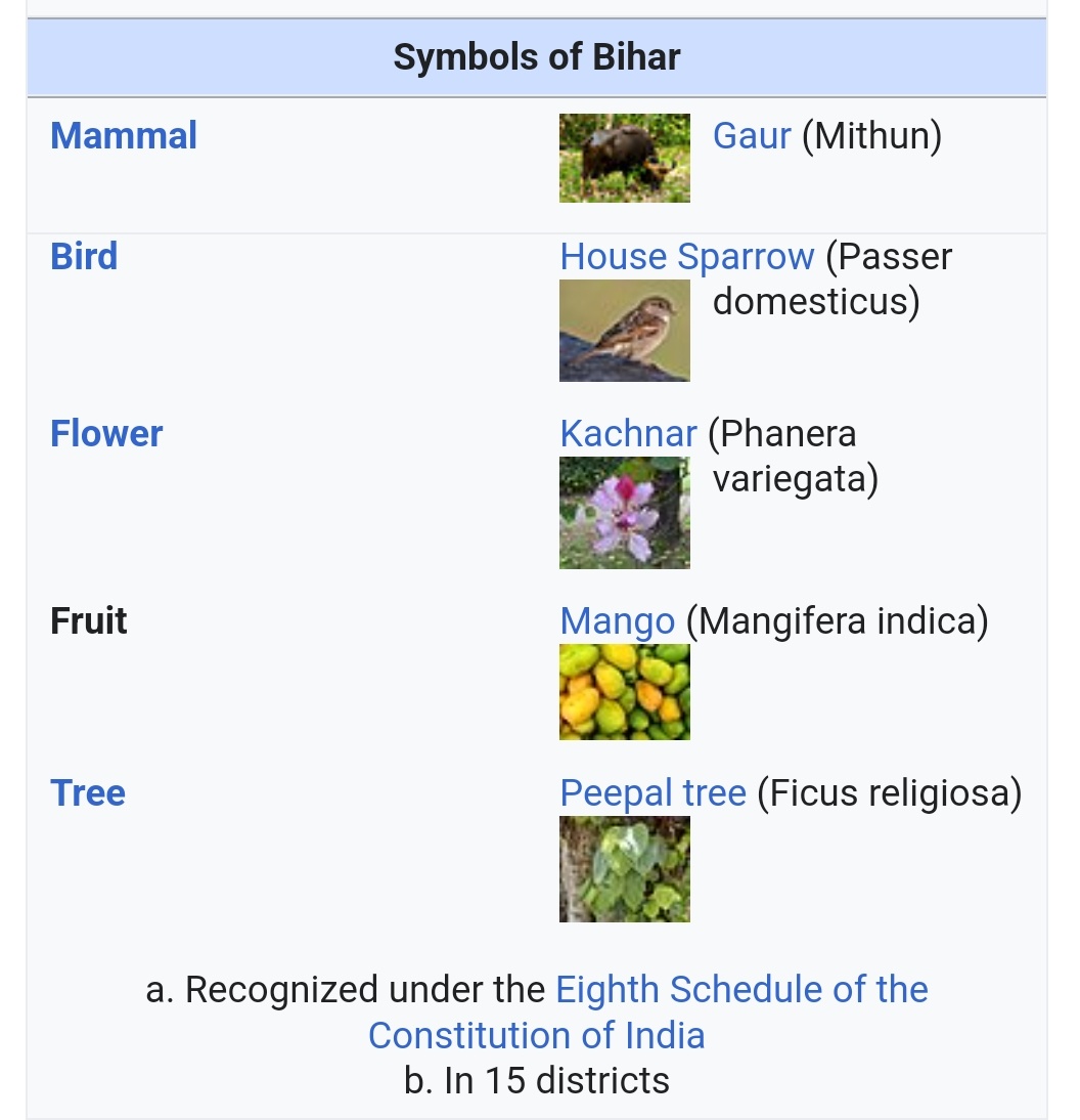 AspirantVerse's tweet image. #BPSC68thPrelims 

#BPSC