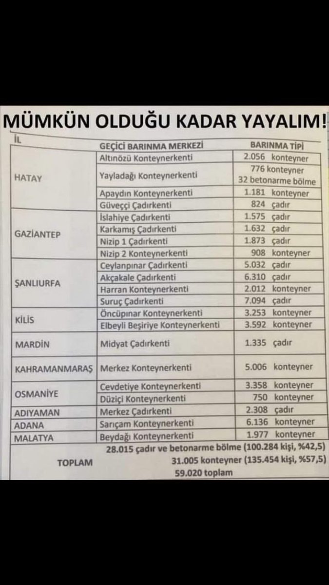 Mümkün olduğunca yayalım #deprem
