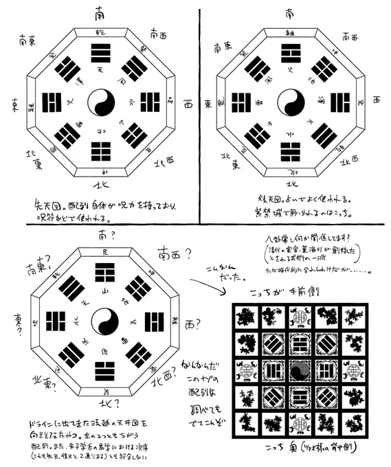 既にある既存の図を使えばいいのにどうしてわざわざ独自の配列にしたの。これも探れば人柄とかに迫れたりすんのか?(美術スタッフなり敦煌のセット自体がわやの可能性も大)(有識者の方おられましたらご一報ください) 