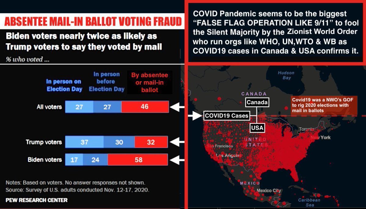 #TheSilentMajority knows the truth that Trump  won the #USElections2020 despite the 'MASSIVE RIGGING BY MAIL IN BALLOTS WITH #COVID19 GoF'

REDS IN EAST OF USA INDICATE AN INEVITABLE CIVIL WAR.

@DonaldJTrumpJr @TrumpWarRoom @SenTedCruz @GovRonDeSantis @TheDemocrats @SenateDems