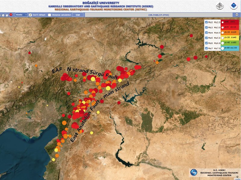 RLacassin's tweet photo. Two faults of the East Anatolian Fault (EAF) system ruptured today. First, a Mw7.8 #earthquake on EAF main strand probably breaking several segments. Second a Mw7.5 to 7.7 on Sürgü-Çartak Fault (EAF N strand). Both ruptured are outlined by aftershocks, and both are left-lateral. https://t.co/f4SxysMCPT