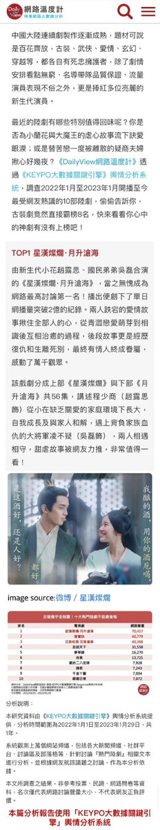RaniAdvika's tweet photo. Taiwan's "DailyView Internet Thermometer" uses the "KEYPO Big Data Key Engine" public opinion analysis system to investigate the 10 mainland dramas that have been broadcast from January 2022 to January 2023 and have been the most popular among netizens. https://t.co/cKVJ3FijHx