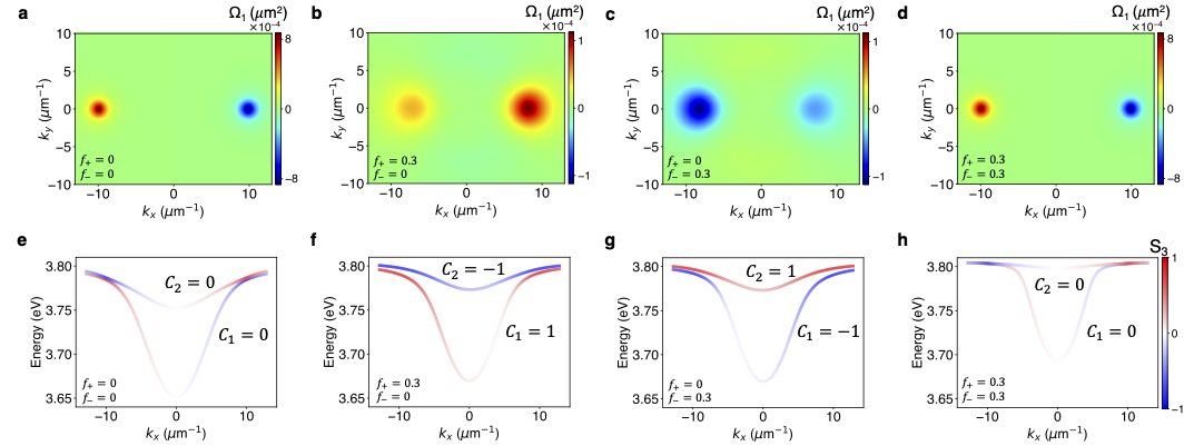 Yuen-Zhou Research Group UCSD (@ucsd_yuen) on Twitter photo Check out our new theoretical work where we use optical saturation to induce topology in polaritonic systems!
preprint: arxiv.org/abs/2301.03287
<a href="/SindhanaPS/">Sindhana Pannir-Sivajothi</a> <a href="/UCSDChemBiochem/">UCSD Chem Biochem</a> <a href="/UCSDPhySci/">UC San Diego School of Physical Sciences</a> Check out our new theoretical work where we use optical saturation to induce topology in polaritonic systems!
preprint: arxiv.org/abs/2301.03287
<a href="/SindhanaPS/">Sindhana Pannir-Sivajothi</a> <a href="/UCSDChemBiochem/">UCSD Chem Biochem</a> <a href="/UCSDPhySci/">UC San Diego School of Physical Sciences</a>