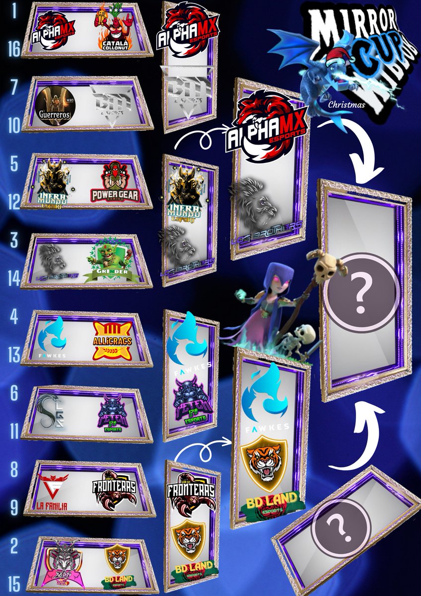 Empiezan las semifinales de la lll Edición de la Mirror Cup con 4 grandes equipos: @AlphaMxEsport @LosBrothers  <a href="/FawkesSport/">Fawkes E-sport</a>  y @TEAM_BD !!!🎉🎉🎉