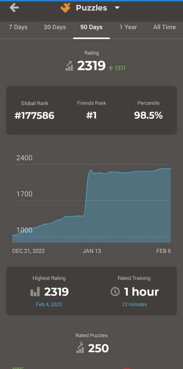Carlos Enrique Online Chess Improver On Twitter New High