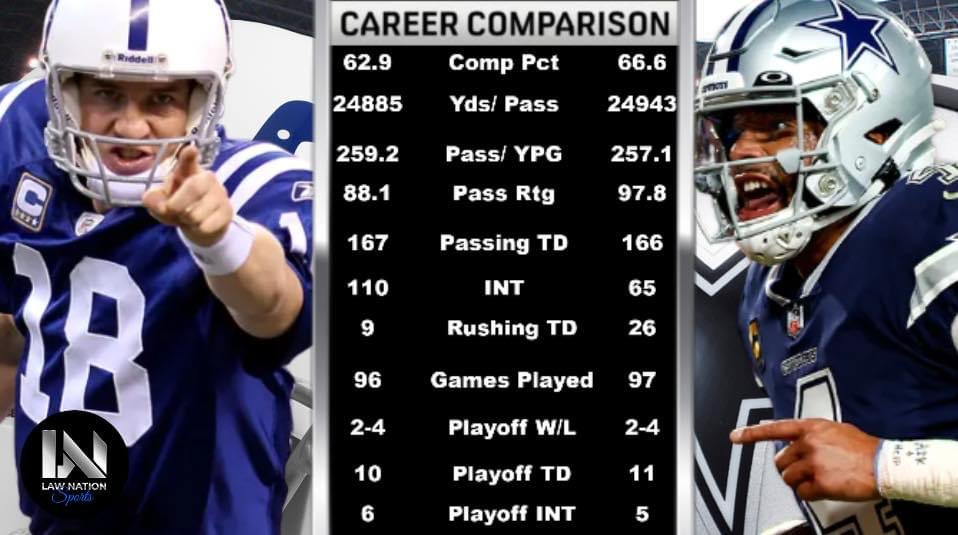 GruveOn's tweet photo. @FirstTake @dallascowboys https://t.co/lELotZ5c0q