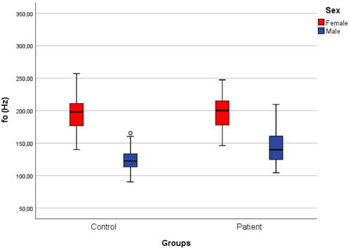 SPECIAL ISSUE: COVID-19 PANDEMIC ACOUSTIC EFFECTS

This study compares fundamental frequency  and fundamental frequency standard deviation of COVID-19 patients with the same parameters in the speech of subjects without COVID-19: doi.org/10.1121/10.001…

#acoustics  #speech