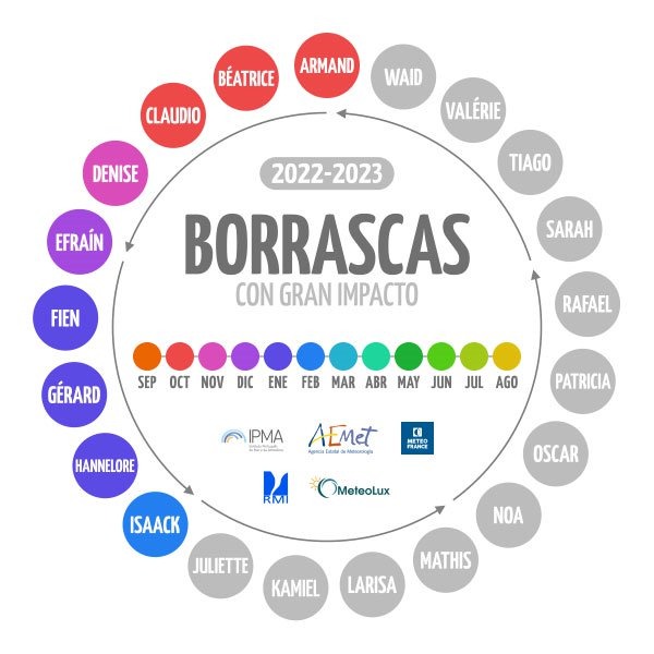AEMET_Esp's tweet photo. ⚠️ Añadimos un nuevo nombre al «rosco de las borrascas»: La #BorrascaIsaack. Es la 9ª de la temporada y ha sido nombrada por AEMET. Dará lugar a un intenso temporal mediterráneo con viento, mala mar, lluvias intensas y nevadas en cotas bajas, sobre todo el martes 7 y miércoles 8. https://t.co/ANVMxr1BRQ