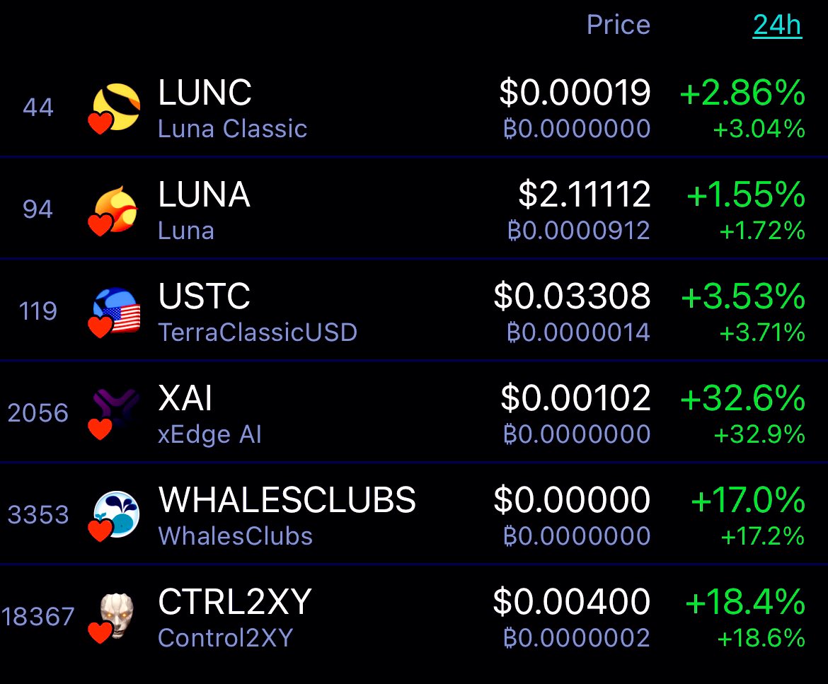 BULLISH SENTIMENT IS HERE 

🌖#LUNC #LUNA #USTC #XAI 

🌖#WhalesClubs #Ctrl2XY #1000X 

Hold or BUY THE DIP. #LunaClassicHQ 

RT IF YOU STILL HOLDING
