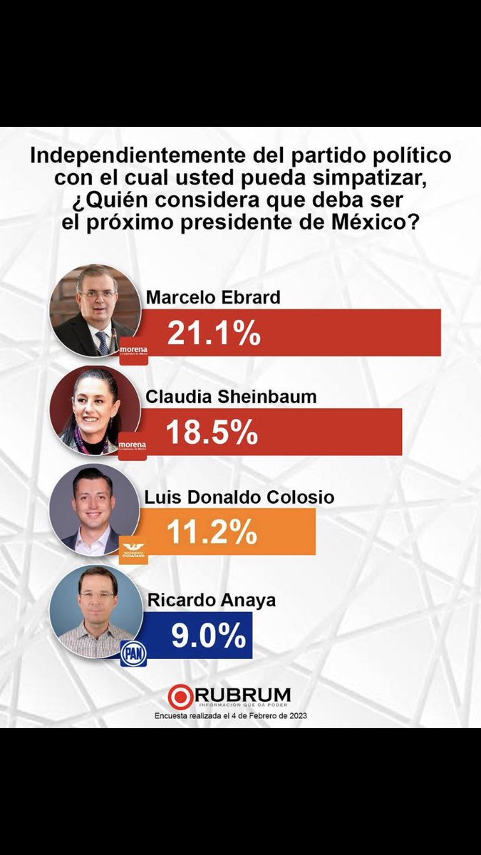 AlbertoEsteva's tweet photo. @corazn_abierto Esta semana seis ENCUENTROS PARA EL FUTURO  en CDMX , que hable la gente!!! Lo que queremos para el País , daremos a conocer las conclusiones en la Primera semana de Marzo . https://t.co/ipMbZJwPAF
