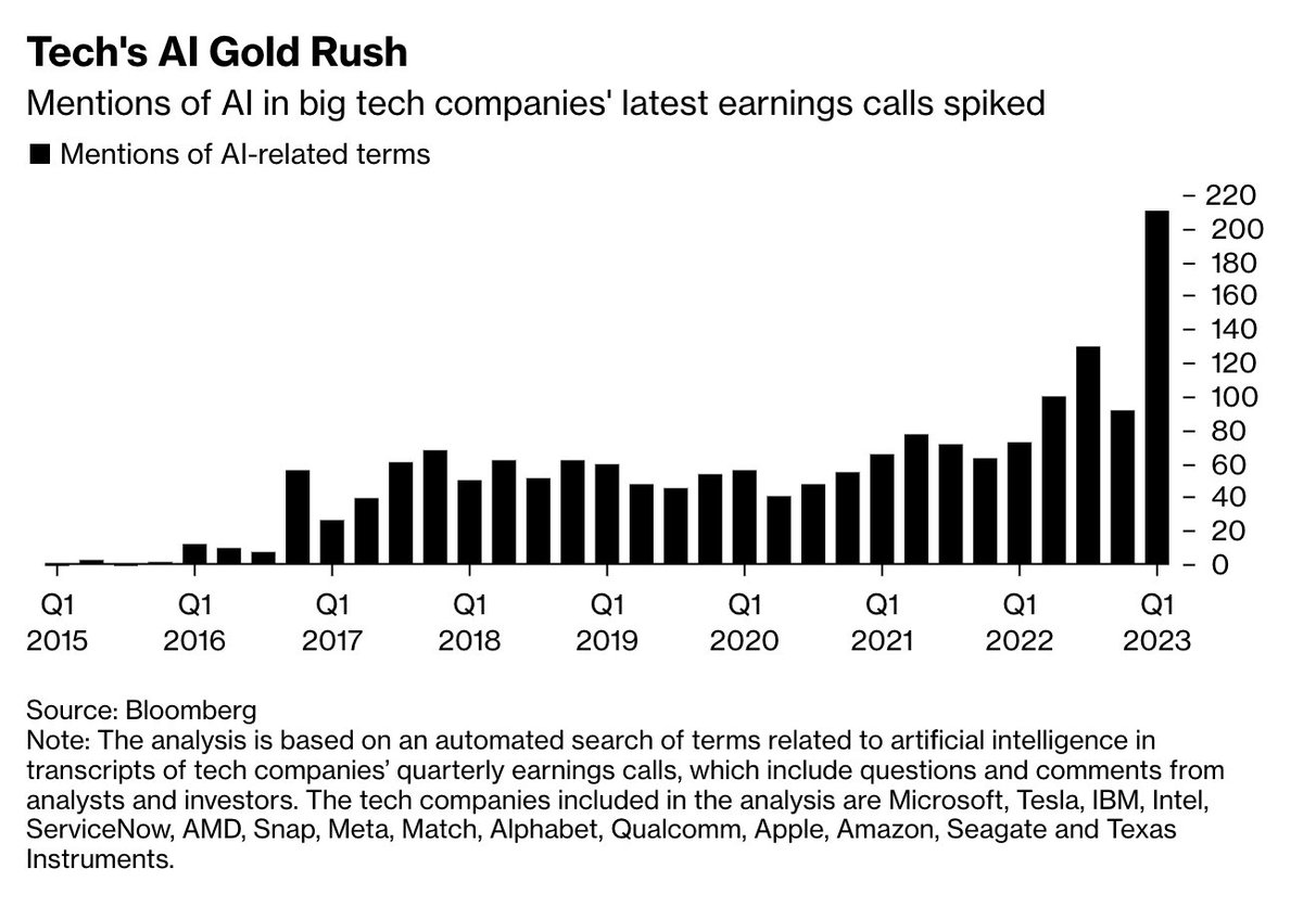holger-zschaepitz-on-twitter-california-s-new-gold-rush-big-tech
