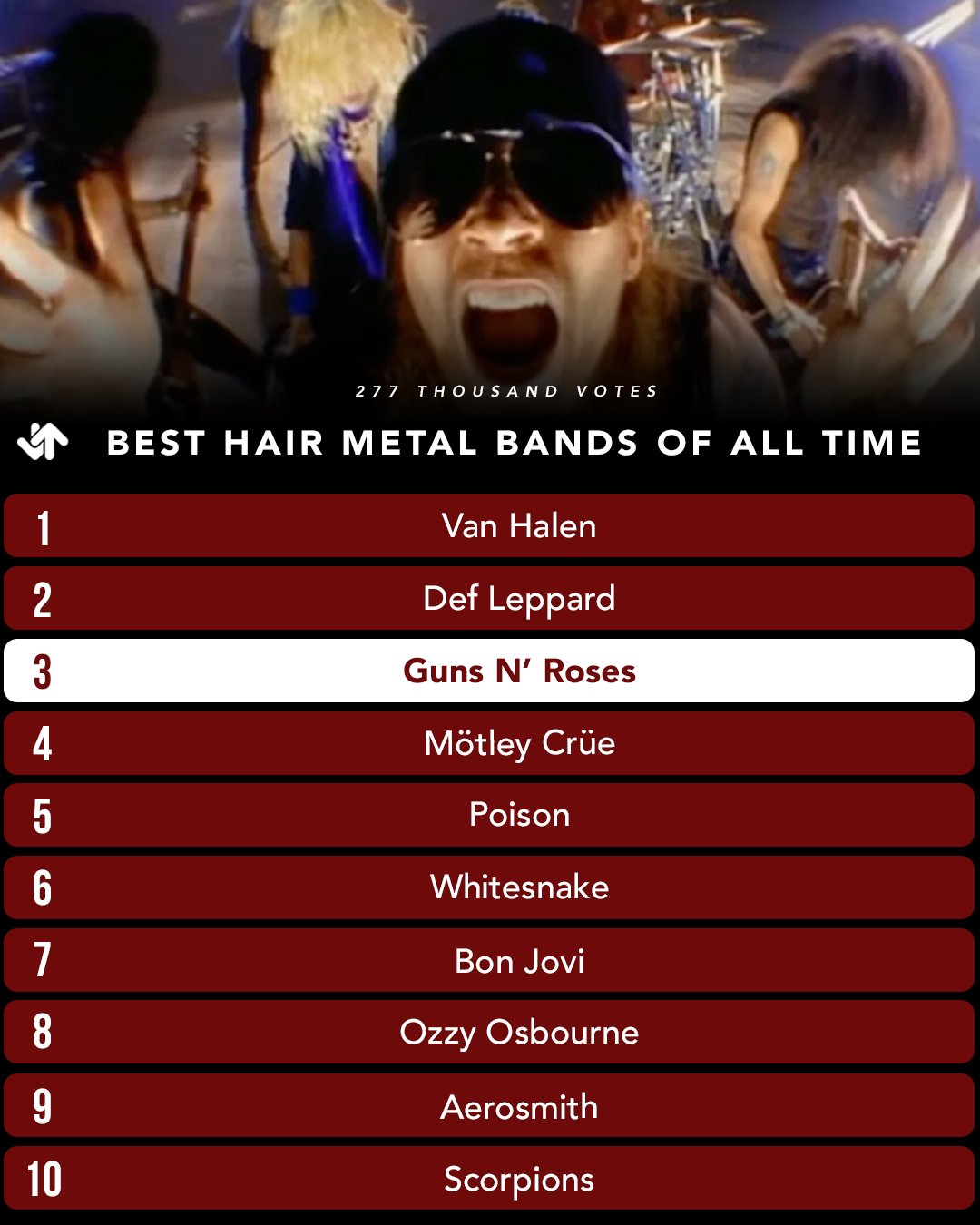 Guns N&rsquo; Roses on Twitter: &ldquo;Happy birthday to the iconic Axl Rose! Let&rsquo;s