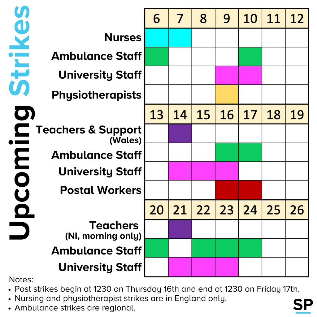 easypoliticsUK's tweet photo. The next three weeks, at a glance.
Always check what’s going on in your area as some strikes are regional and not all union branches have voted to strike. https://t.co/QYRd64YZMf