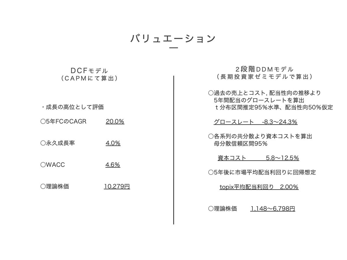 mafidaddy's tweet photo. 人生と投資の回　151回
神戸物産(3038)

日本最大の食品製造小売メーカー
業務スーパーを国内展開、店舗数は1011
ユニークなPB商品多数

◎ビジネスモデル
対象市場定義
SPA
フランチャイズ

#理論株価
#神戸物産
#銘柄分析
#柳下裕紀 https://t.co/nb477PQSxF