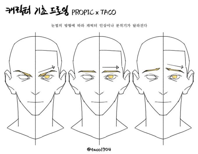 눈썹 방향에 따라 캐릭터 인상이나 분위기가 달라진다 
