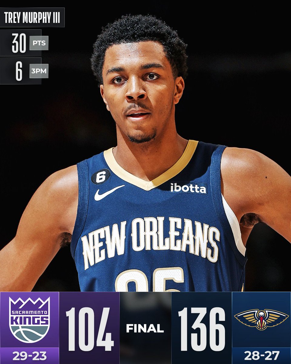 FlashMobileApp's tweet image. 🏀 VICTORIA DE LOS PELICANS 🏀

Los 30 PTS, el máximo de la temporada, de Trey Murphy III impulsaron a los @PelicansNBA a la gran victoria en casa!

🏀CJ: 24 puntos, 4 AST

🏀Hernangómez: 22 PTS, 16 REB
#NBA