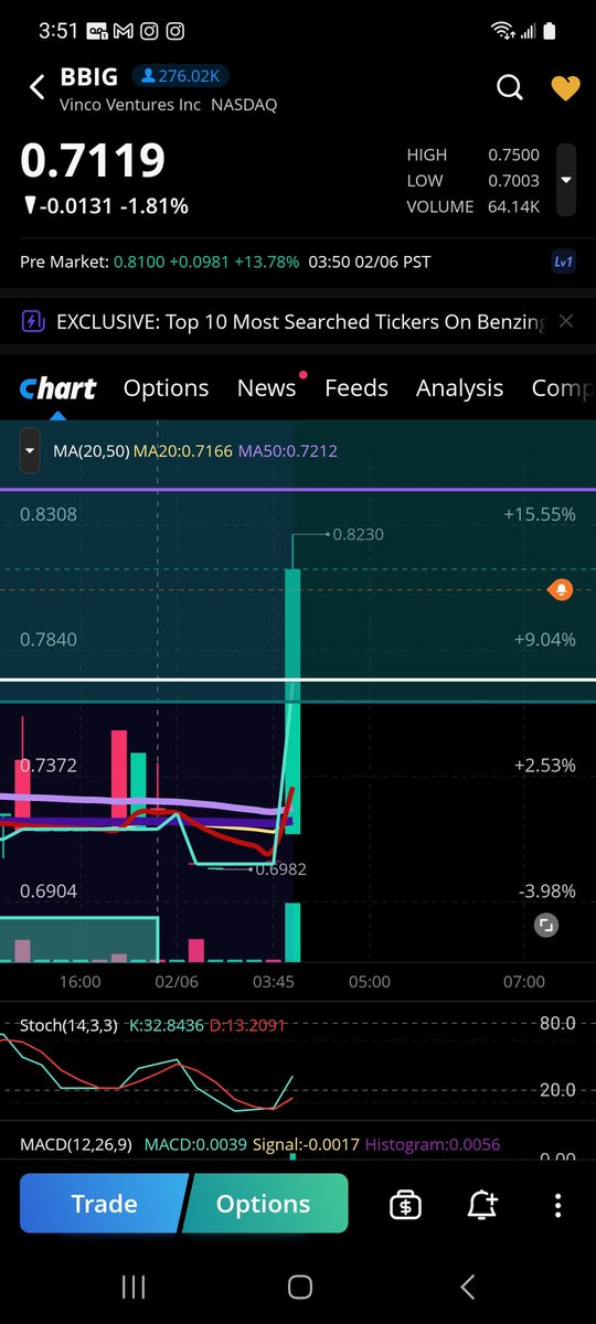TheRealWyckoffG's tweet photo. #BBIG $BBIG looks like market maker is hard at work this morning based on 8k news drop. Hmm..... stay tuned.  Little dilution for acquisitions of National Enquirier, The National Examiner and The globe. #growth #adrizer https://t.co/8AxOh0dZpO