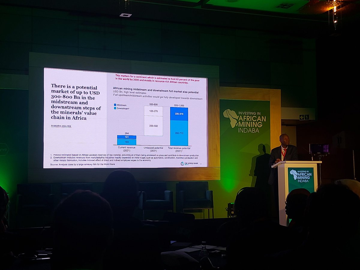 ewb_msv's tweet photo. World Bank research estimates there is between $300 and 800 billion of unrealised economic activity midstream and downstream of current #mining in Africa. #localcontent #ELLED #MiningIndaba #MI23 https://t.co/1fjOsQgq79