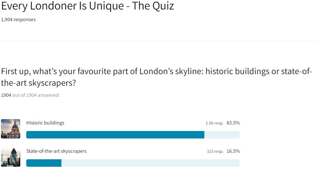 The Mayor of London just quizzed Londoners online and they say their favourite part of London’s skyline is historic buildings, not state-of-the-art skyscrapers.
This is from City Hall's 'Talk London' online community