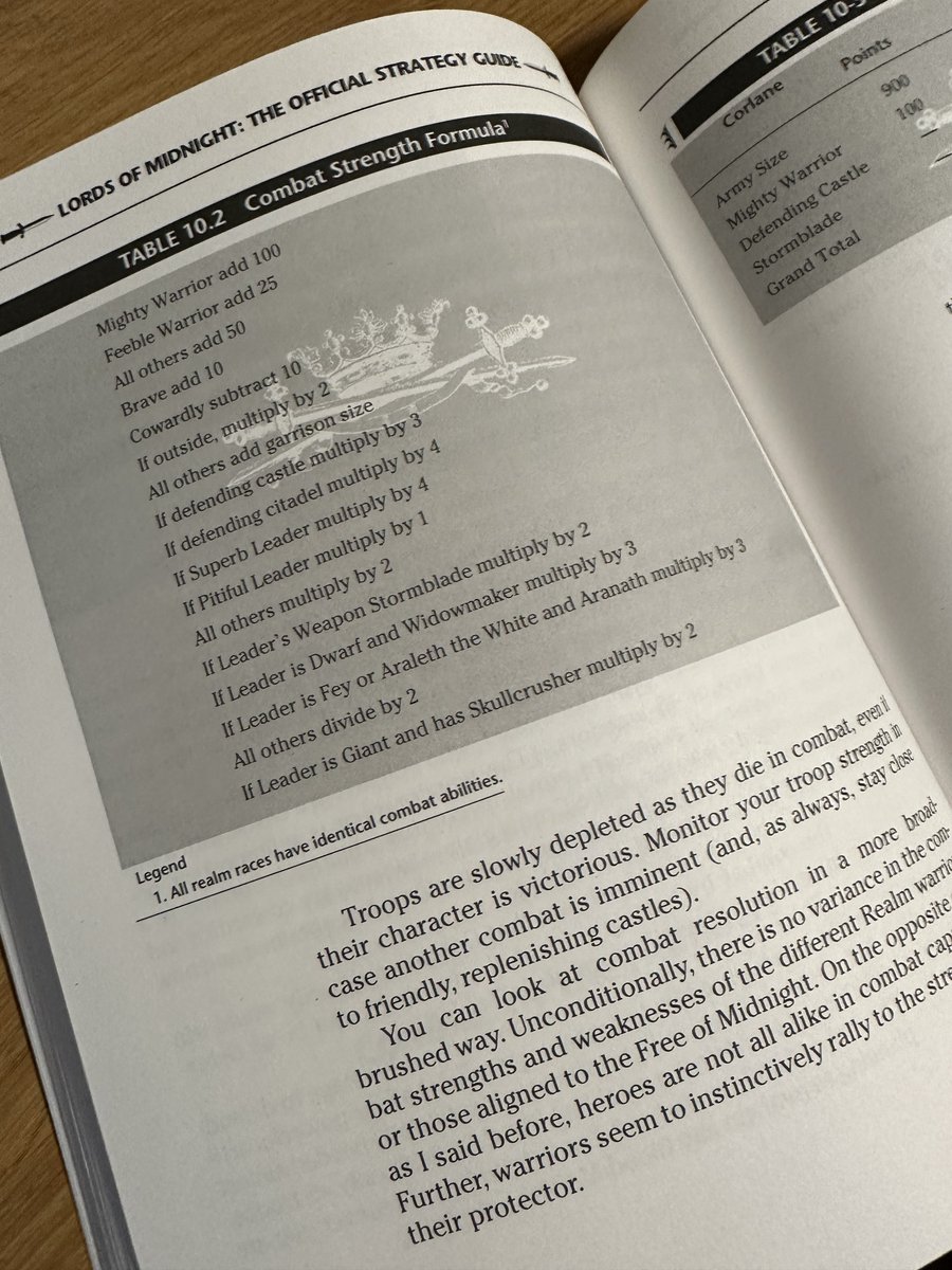 I’ve wanted to get hold of this book for years… #thelordsofmidnight #thecitadel