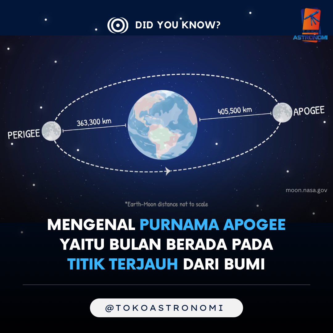 Malam ini hingga dini hari nanti Bulan berada pada jarak terjauh dari Bumi atau yang disebut Apogee.

Jarak antara Bumi dan Bulan sekitar 405.500 KM sehingga membuat Bulan 14% lebih kecil dan 30% lebih redup dibanding ketika Perigee.

cc: <a href="/haaj84/">Penjelajah Angkasa</a>