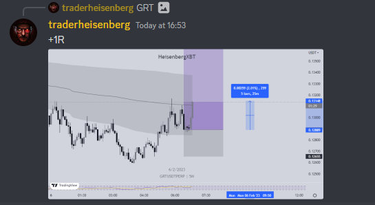 nvm, caught the pump on $GRT

All trades shared in <a href="/Trade_Cartel/">Trade Cartel</a>