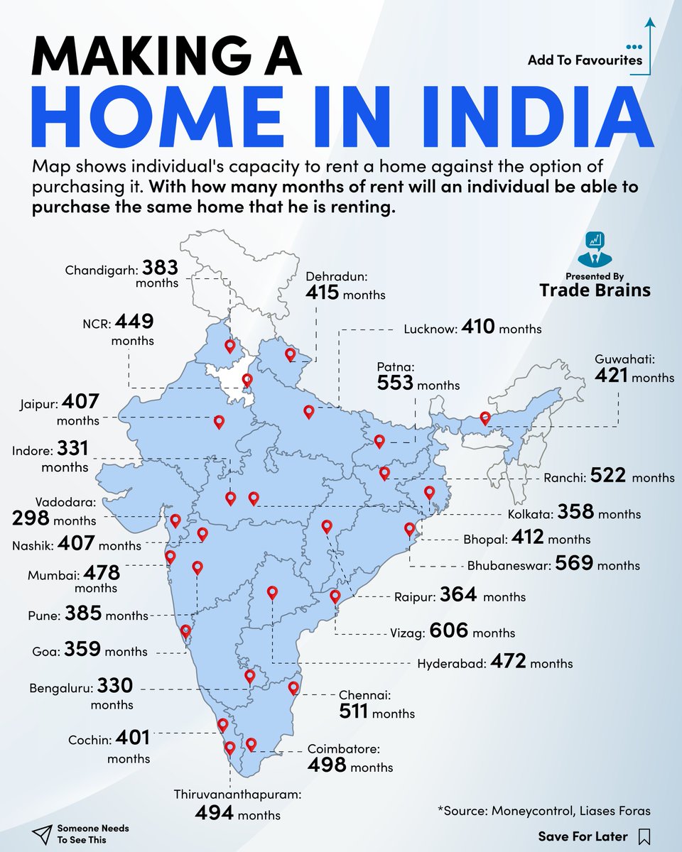 Trade Brains on Twitter "Housing Affordability of major Indian cities!"