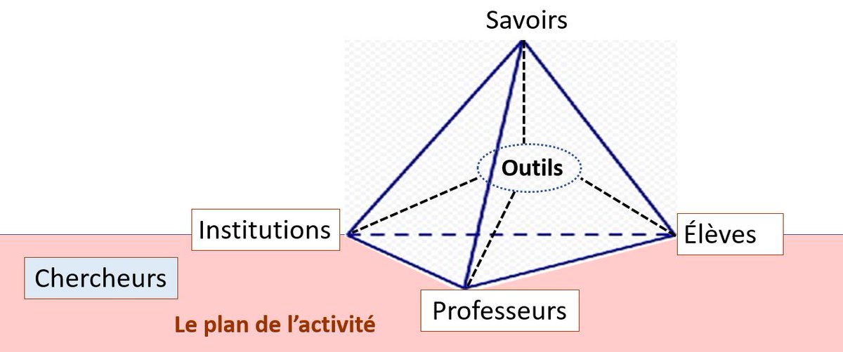GOIGOUX Roland (@rgoigoux) on Twitter photo Le triangle didactique n'était que la face visible d'un tétraèdre en pisé <a href="/rgoigoux/">GOIGOUX Roland</a> blogs.mediapart.fr/roland-goigoux… Le triangle didactique n'était que la face visible d'un tétraèdre en pisé <a href="/rgoigoux/">GOIGOUX Roland</a> blogs.mediapart.fr/roland-goigoux…