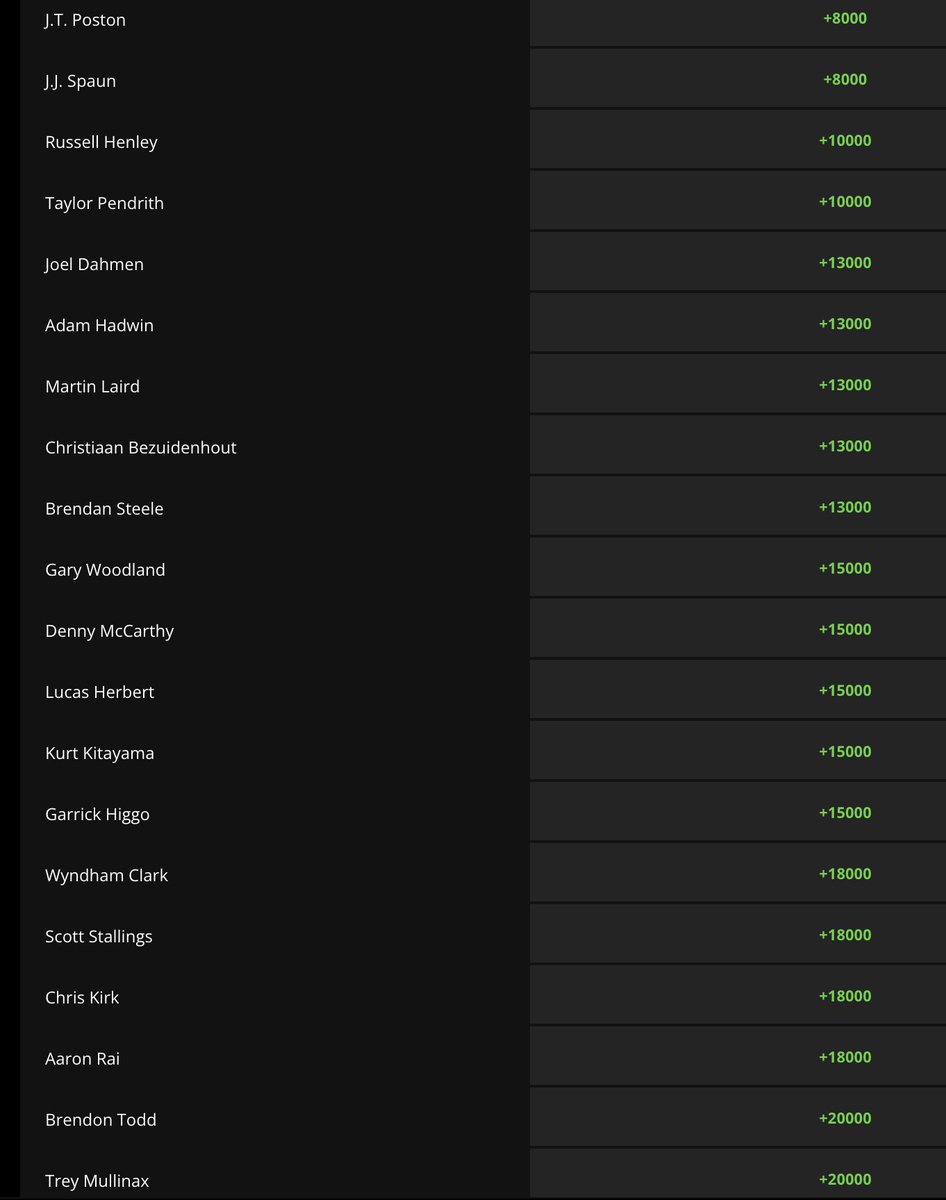 Pat Mayo on Twitter "Waste Management Phoenix Open Odds c/o DKSportsbook Field + Preview https