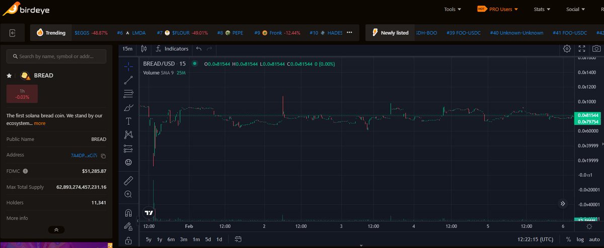 GM SOL LEGENDS☕️ 

🍞 $BREAD ----> 7 days trade, Stable??? 

<a href="/hey_wallet/">Hey Wallet!</a>  send 10000 $BREAD to the first 100 retweets likes and follows, tag a friend! 🍞🍞🍞

#memecoins #Solana #Giveaways