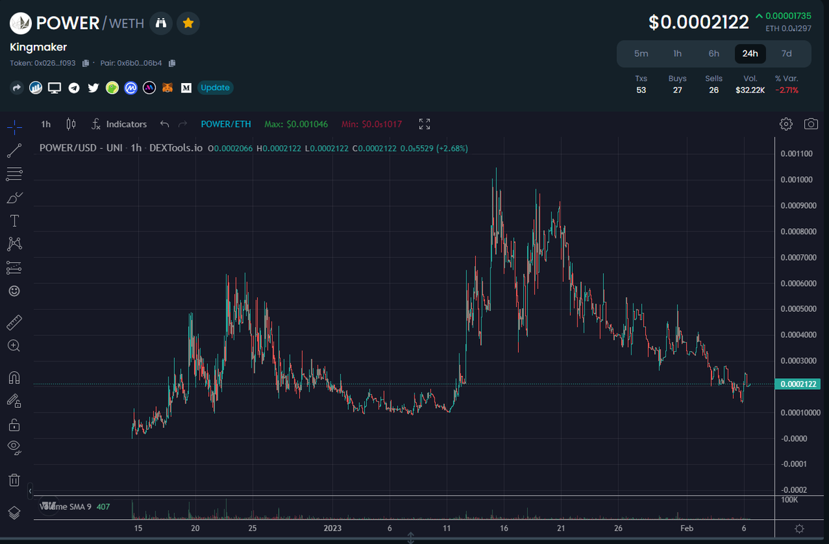 $POWER at a lovely entry right now. This isn't one to be ignored, you have been warned 🍻