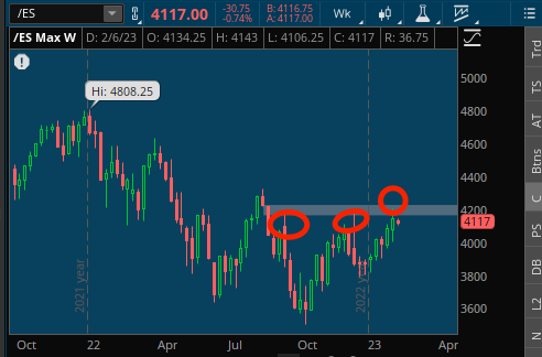 AgentMakingBank's tweet photo. A picture worth millions perhaps? Draw ur FVG from end of July last year. Flip to weekly

We have taken out the two prior highs while the body of the weekly candle closes out of FVG. 

$DXY trading back at the same level we were last summer before the plunge. $ES @I_Am_The_ICT https://t.co/cNknZz2zsR
