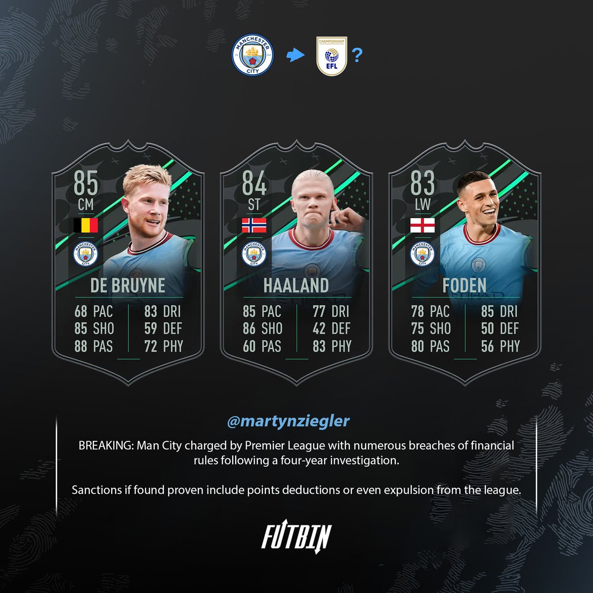 FUTBIN's tweet photo. EA Sports FC 24 Championship Foundations leak 👀😝 https://t.co/80zqFCVJPh