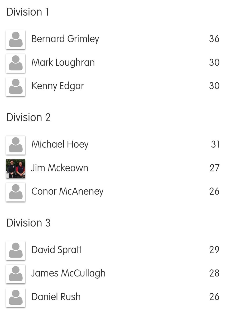 CoArmaghGolfClub tweet media