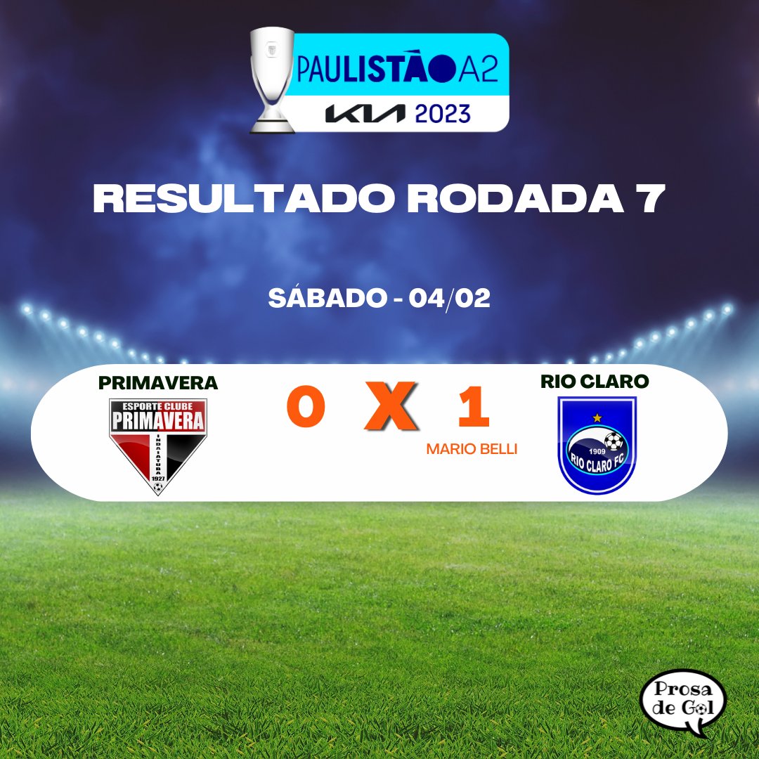 ProsadeGol's tweet photo. DERROTA DO FANTASMA NA A2 E CLASSIFICAÇÃO
No último sábado (4), em Indaiatuba, o Primavera acabou derrotado por 1 a 0 pelo Rio Claro. Fantasma volta a campo nesta quarta-feira (8), às 15 horas, em Monte Azul Paulista, diante dos donos da casa.
#paulistãoa2 #ecprimavera https://t.co/CHdv75JH0A