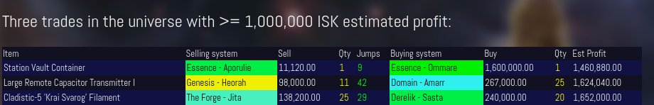 EveOnlineMarket's tweet photo. Great #EveOnline trades in the same system and the whole universe
#mmorpg #gaming
https://t.co/tRxYo9qp9H https://t.co/71MxjSawsJ