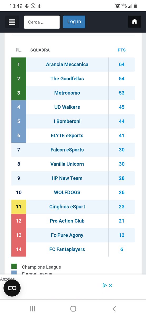 E sono 6 risultati utili consecutivi!!! #gofalcons <a href="/FalconesportsIT/">Falcon eSports Pro Club PC (Italy)</a> <a href="/pctransfermarkt/">🇮🇹 PRO CLUBS TRANSFERMARKT🔍</a>