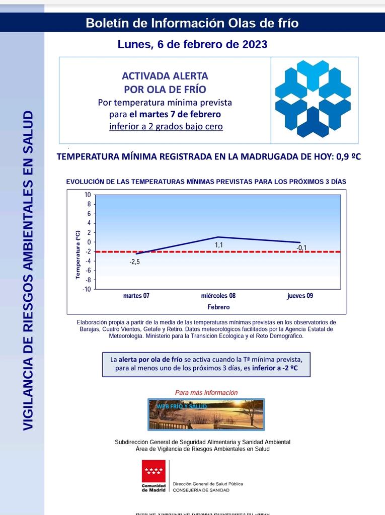 Activada de nuevo la alerta por ola de frío.

<a href="/AytoSerraValle/">AytoSerranillosValle</a> <a href="/112cmadrid/">112 Comunidad de Madrid</a> <a href="/ComunidadMadrid/">Comunidad de Madrid</a> <a href="/VOSTmadrid/">VOST Madrid</a> #LasProtesCuentan #ServicioPublico