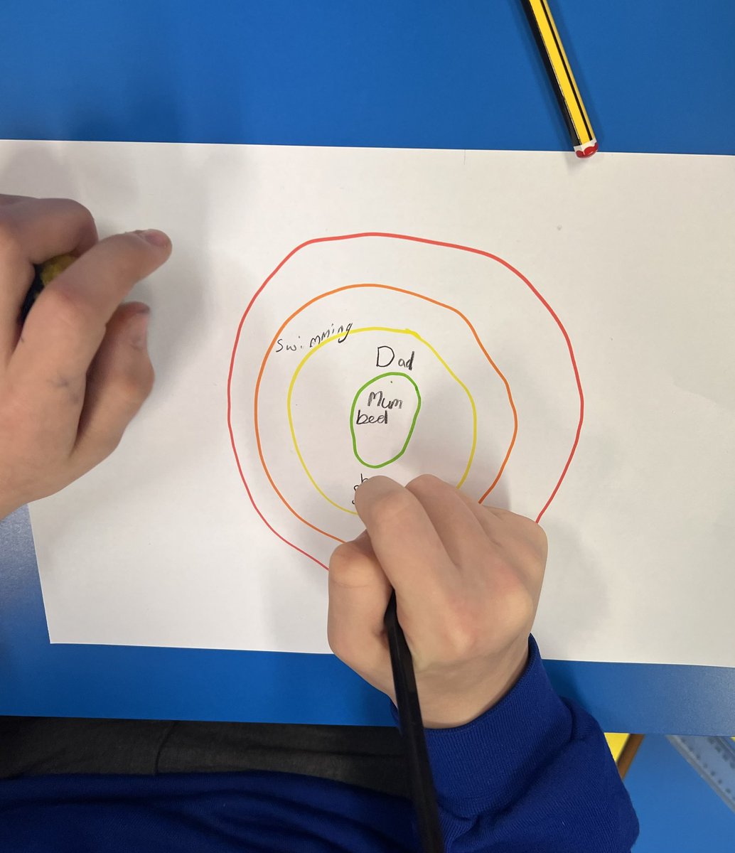 MrsJDunham's tweet photo. To celebrate @Place2Be #ChildrensMentalHealthWeek in Monday Mindful Club we drew our connections. Everyone chose how to draw their own and produced some fantastic colourful pieces of work! https://t.co/hJ1toKJI10