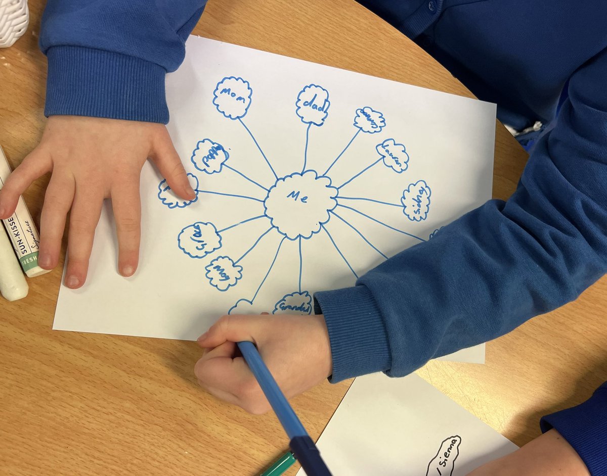 MrsJDunham's tweet photo. To celebrate @Place2Be #ChildrensMentalHealthWeek in Monday Mindful Club we drew our connections. Everyone chose how to draw their own and produced some fantastic colourful pieces of work! https://t.co/hJ1toKJI10