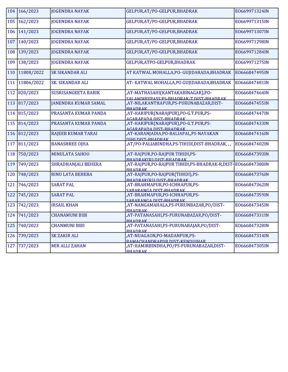 The following 127 RORs are despatched today. The list has name and consignment number in which speed post has done.