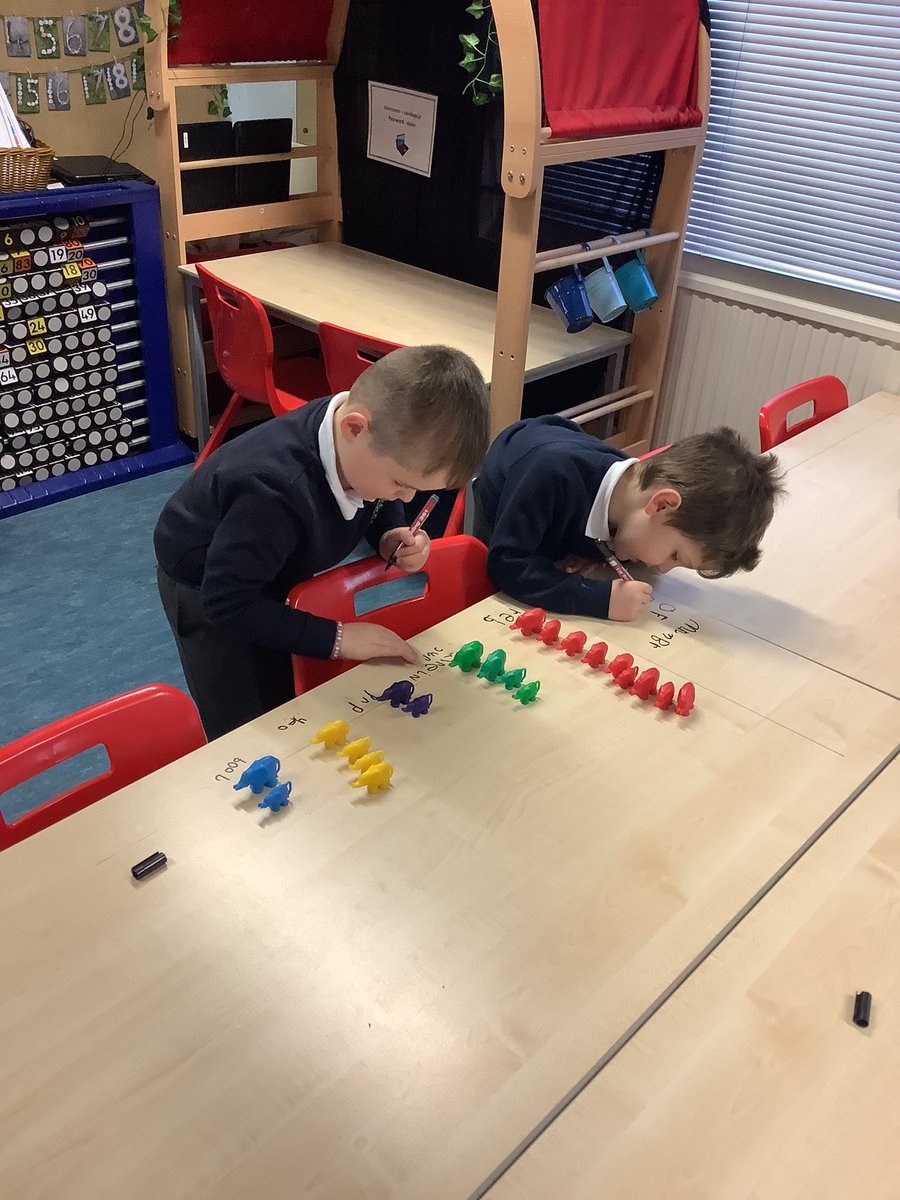 MrsMacaulayCPS's tweet photo. Today we were learning about pictographs. We enjoyed making our own pictographs in pairs and as a whole class. @carmondean_ps #maths https://t.co/9SyVAXbgWp