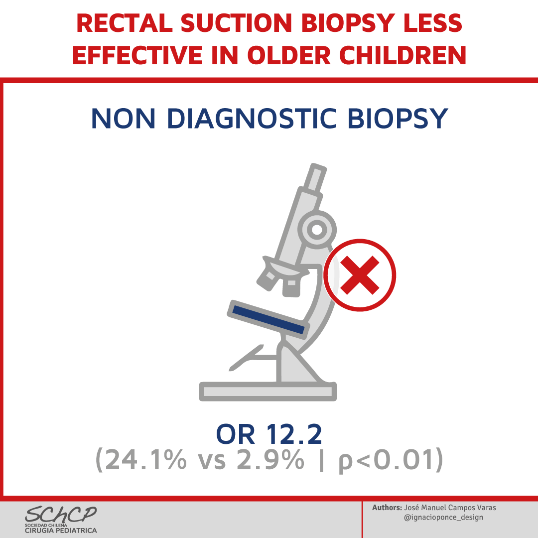 StayCurrentMD's tweet photo. New infographic π by @schcp
"#Rectal #suctionbiopsy versus #incisional #rectalbiopsy in the #diagnosis of #Hirschsprungdisease"
Nicole Green https://t.co/Ovgblefsnc.
Full article: https://t.co/eju5RylP4x
#SoMe4PedSurg #Colorectal https://t.co/URKeMnUSZD